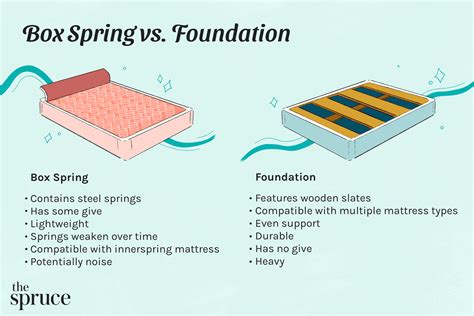 box spring slab vs metal frame|should i use a box spring.